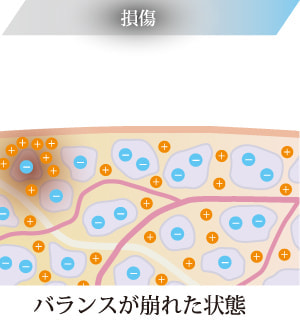 バランスが崩れた状態
